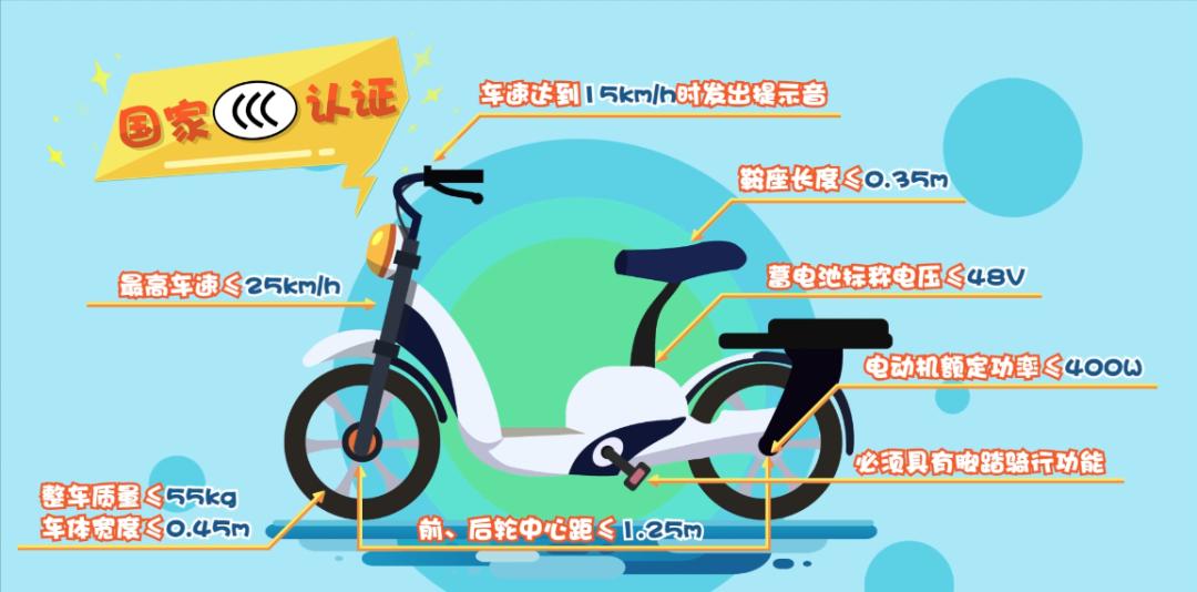购买使用电动自行车，6个安全驾驶要点请牢记！(图1)
